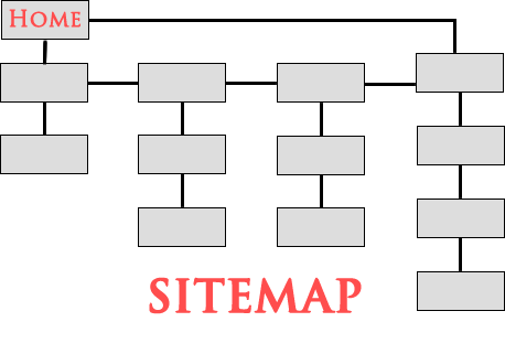 SiteMap
