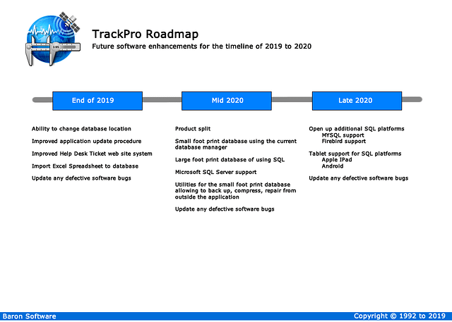 Baron Software TrackPro Roadmap